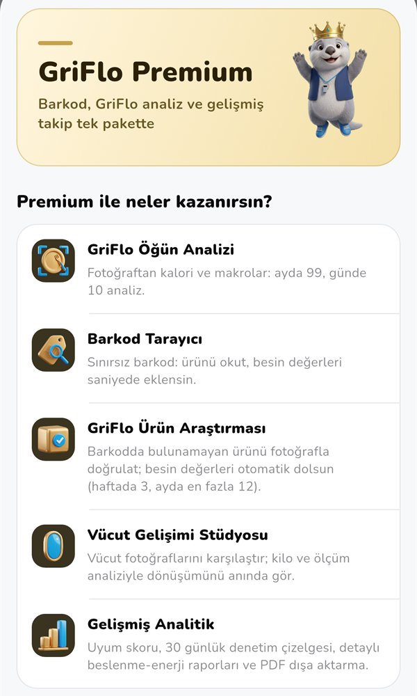 GriFlo Premium ekranı: öğün analizi, barkod tarayıcı, ürün araştırması, Vücut Gelişimi Stüdyosu ve gelişmiş analitik